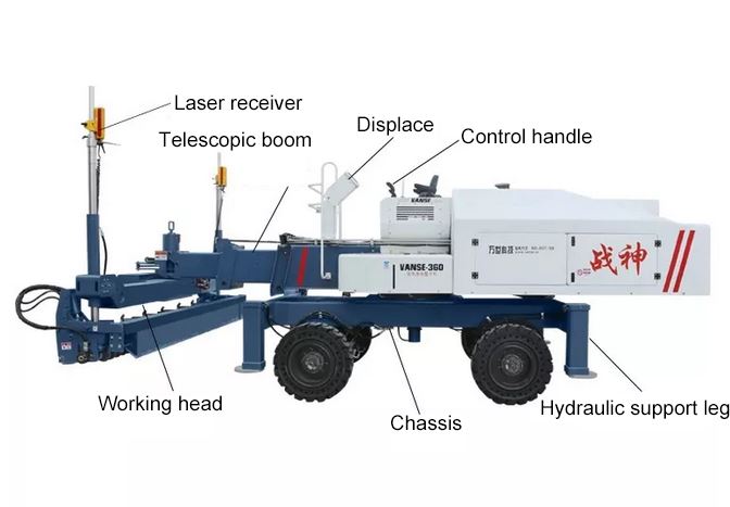 Vanse YZ30-4E Concrete Laser Leveling Shipping To Jiangxi Province 6 image