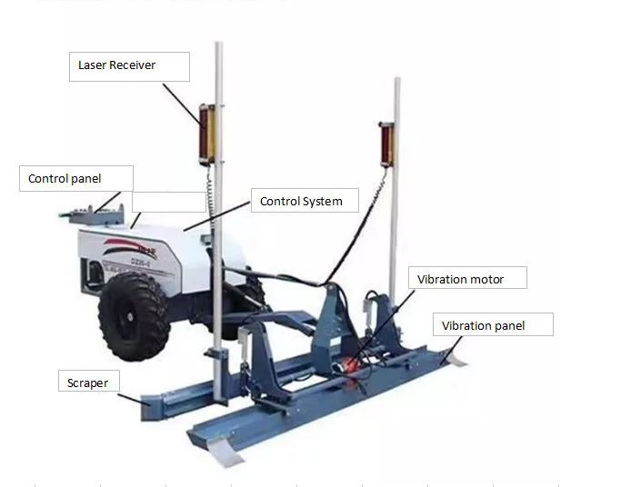 How To Choose Vanse's Concrete Laser Leveling 2 image