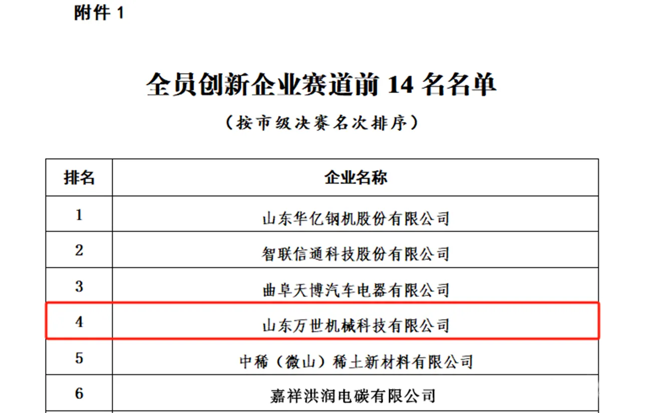 All-staff Innovation, Honorable Progress | VANSE Machinery Was Named 'Jining All-staff Innovation Enterprise' 3 news-1300-826