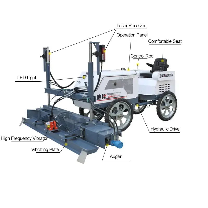 What is the leveling effect of the laser leveling machine? 1 YZ25-4-2
