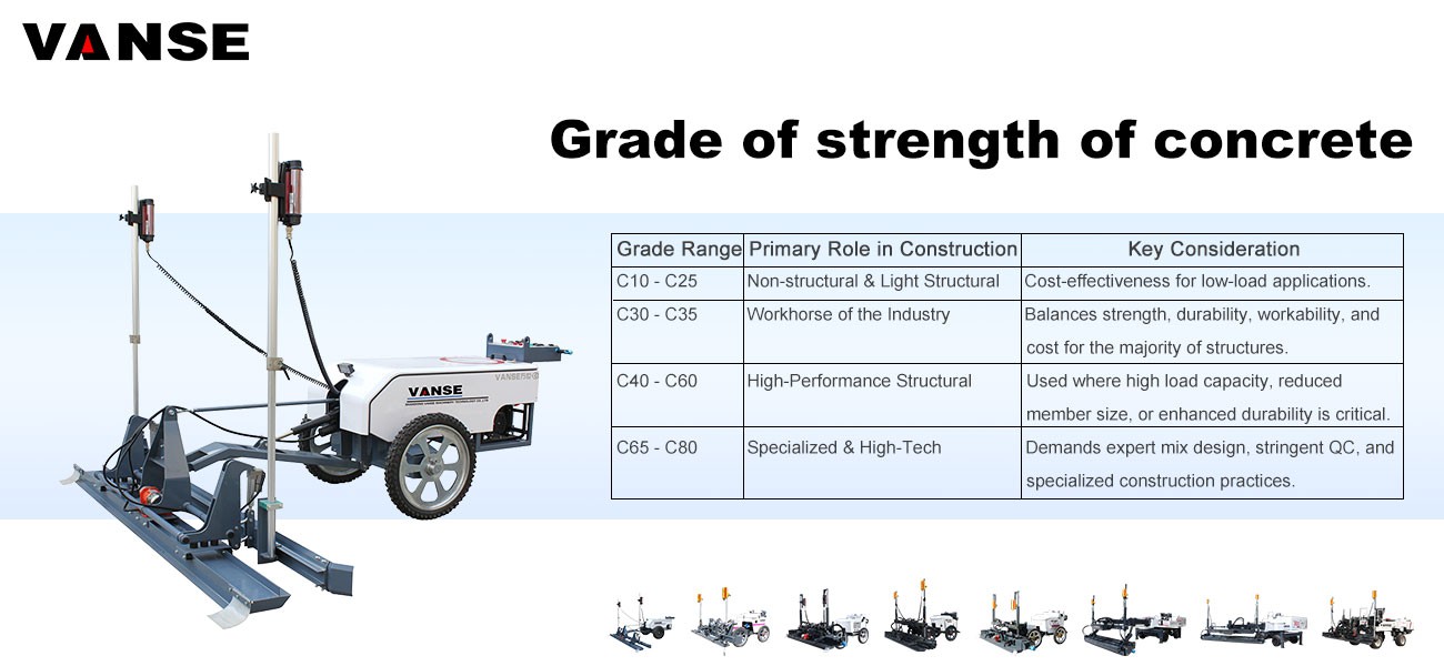 Grade of strength of concrete 1 Grade of strength of concrete