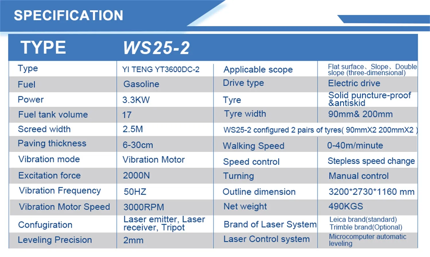 How do the risks of concrete laser leveling machines and pavers compare in terms of construction safety? 8 info-1500-898