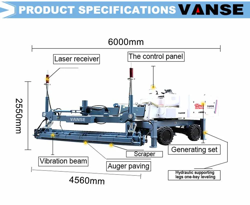 In what scenarios might a concrete laser leveling be more suitable? 1 info-1000-822